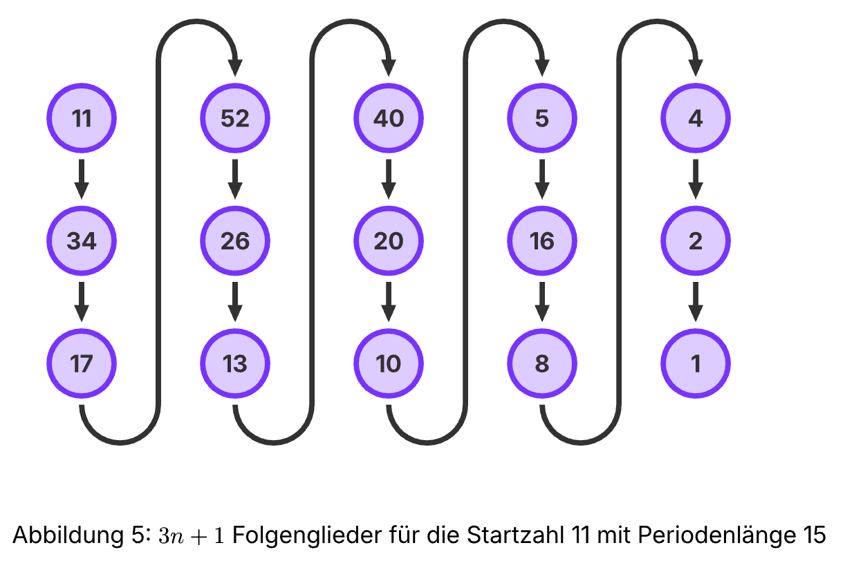 Screenshot aus dem erzeugten PDF File