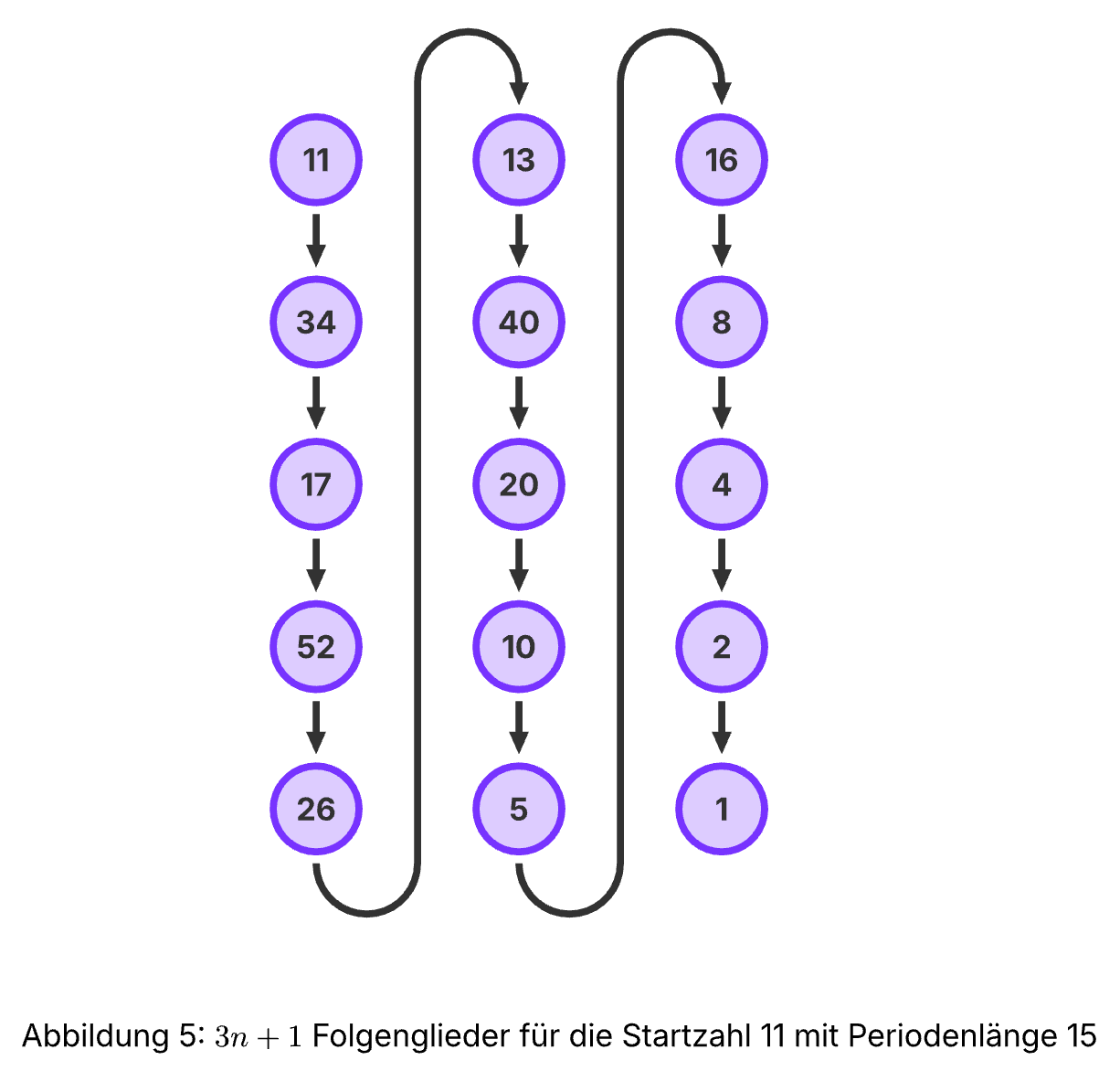Screenshot aus dem erzeugten PDF File