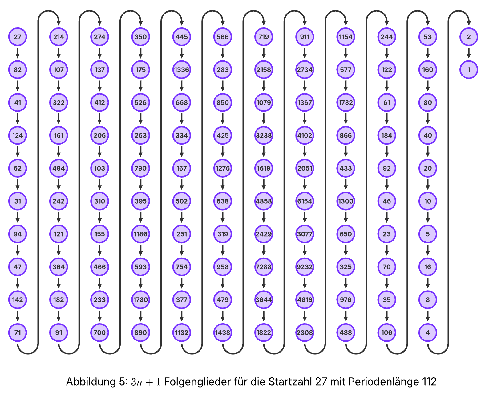 Screenshot aus dem erzeugten PDF File