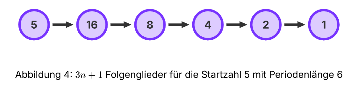 Screenshot aus dem erzeugten PDF File