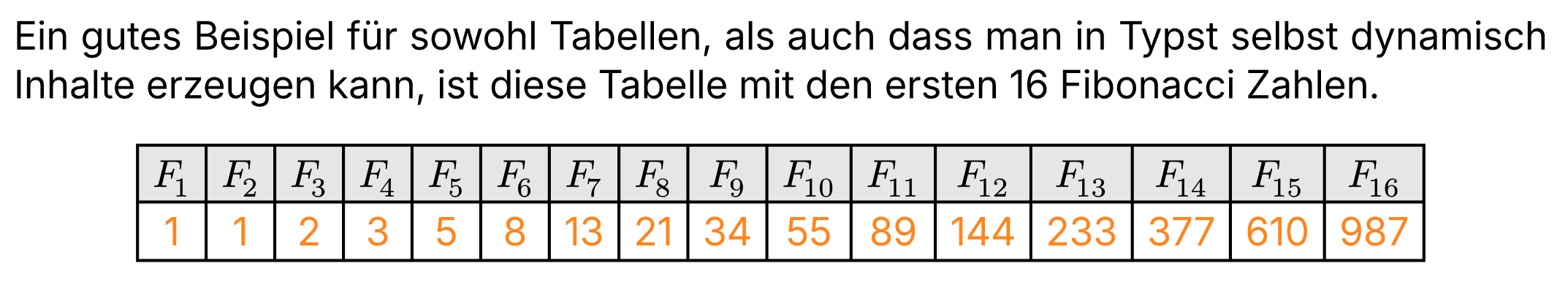 Screenshot aus dem erzeugten PDF File